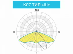 Уличный светодиодный светильник КЕДР СКУ 75 ВТ «Ш»